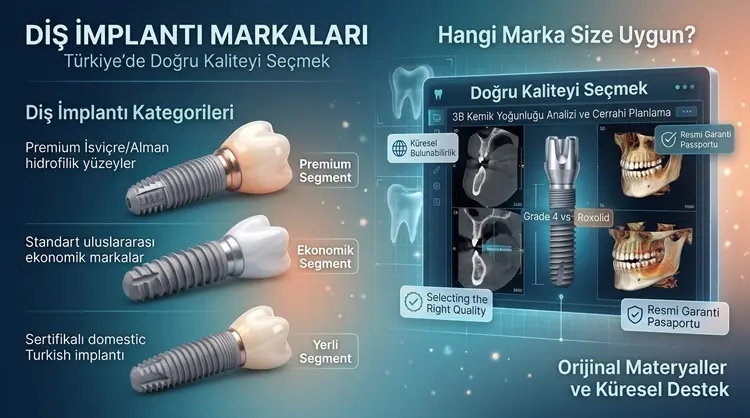 Türkiye'deki diş implantı markaları ve 3B kemik yoğunluğu analizi ile cerrahi planlama aşamaları